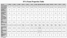 EVA Foam Properties Table (small)